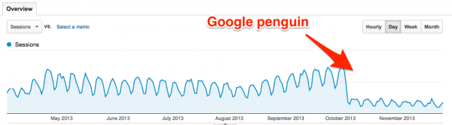 Hukuman Google Penguin 2.1