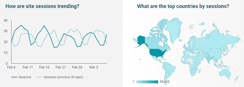 cruscotto di google data studio